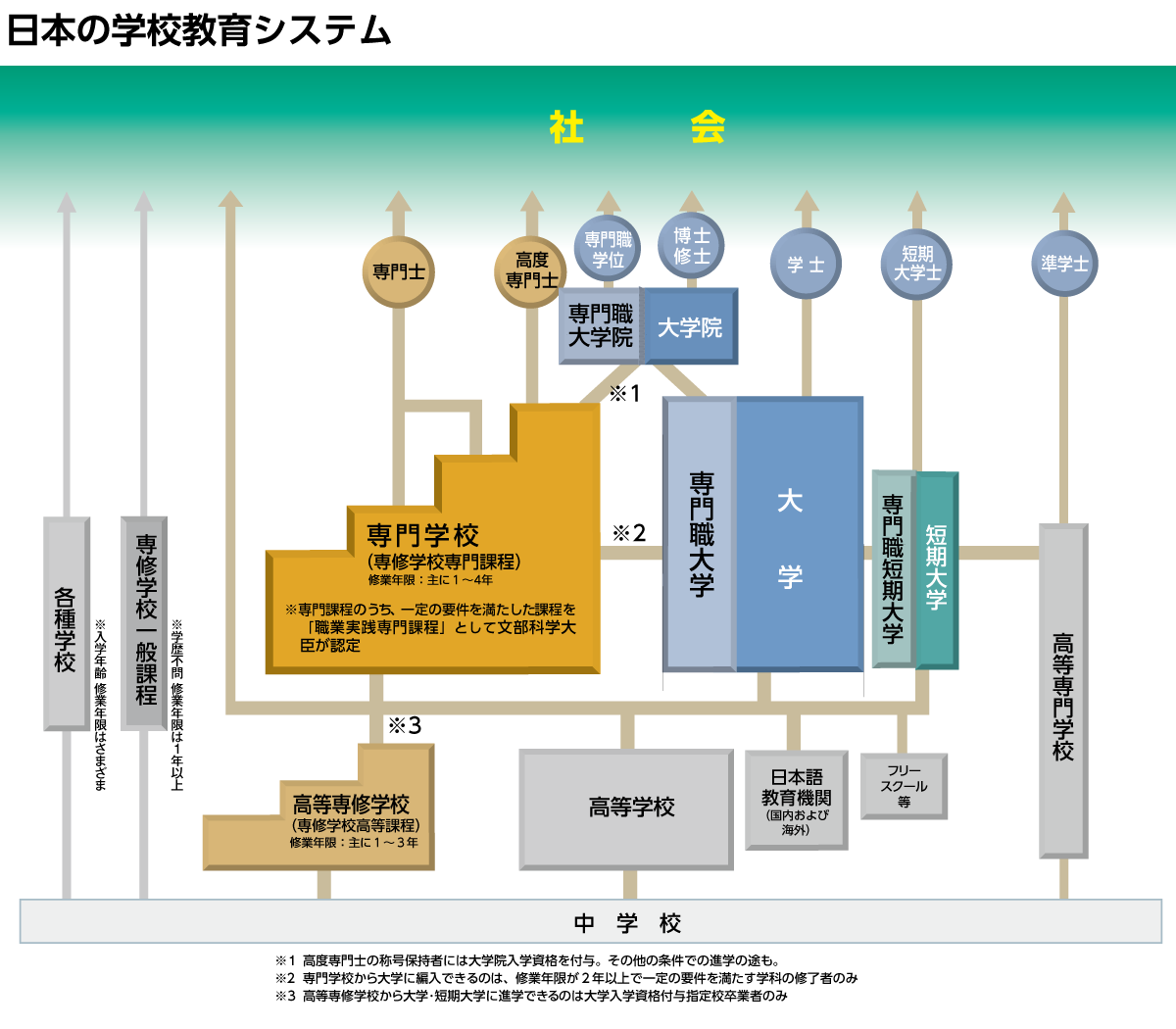 日本の学校教育システム