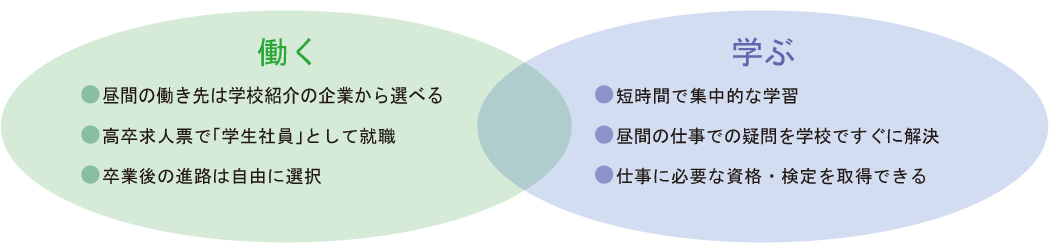 就職進学制度