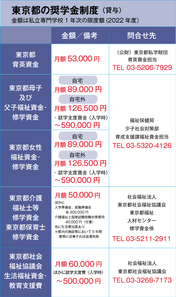 東京都の奨学金制度