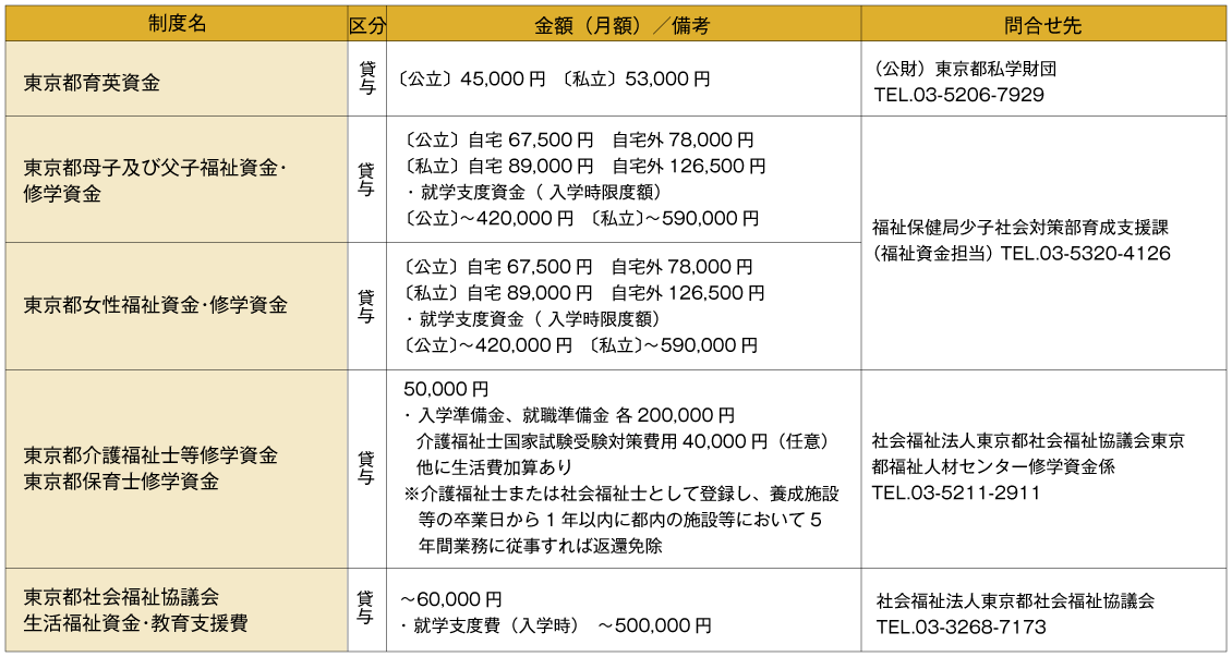 東京都の奨学金制度