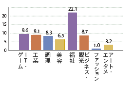 仕事とプライベートを両立しながらほどほどに働きたい